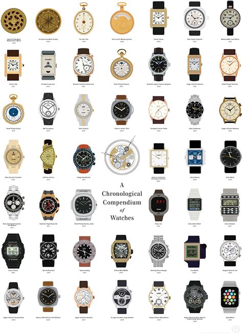 watch chart|watch collection chart.